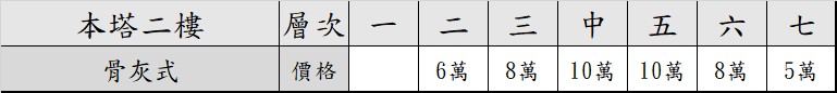 東海七福2樓骨灰位牌位區(折扣請來電)