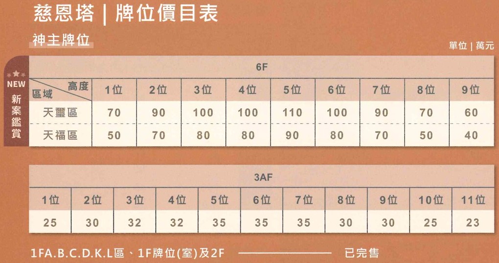 五湖園慈恩塔-牌位