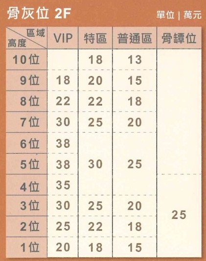 五湖園復活堂-塔位