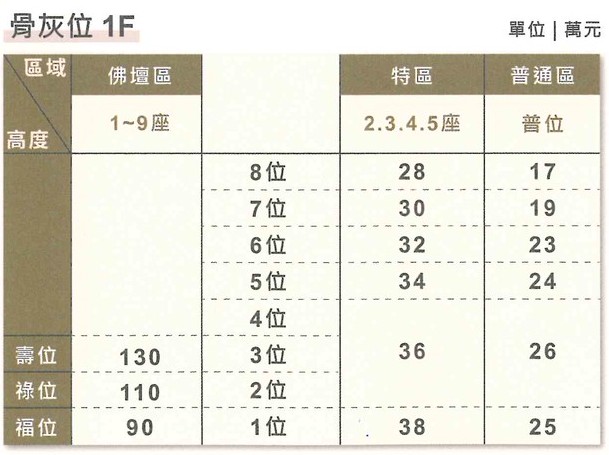 五湖園慈恩塔-塔位/1.2樓