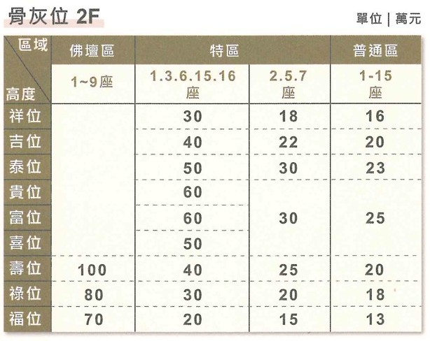 五湖園慈恩塔-塔位/1.2樓