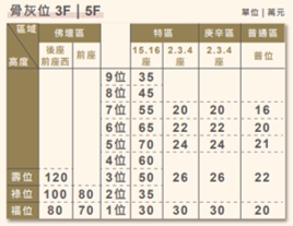 五湖園慈恩塔-塔位/3.5.3A樓