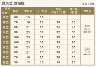 五湖園慈恩塔-塔位/3.5.3A樓