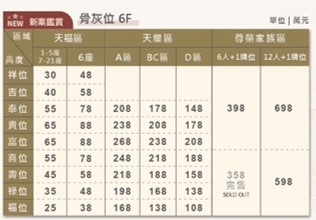 五湖園慈恩塔-塔位/6樓