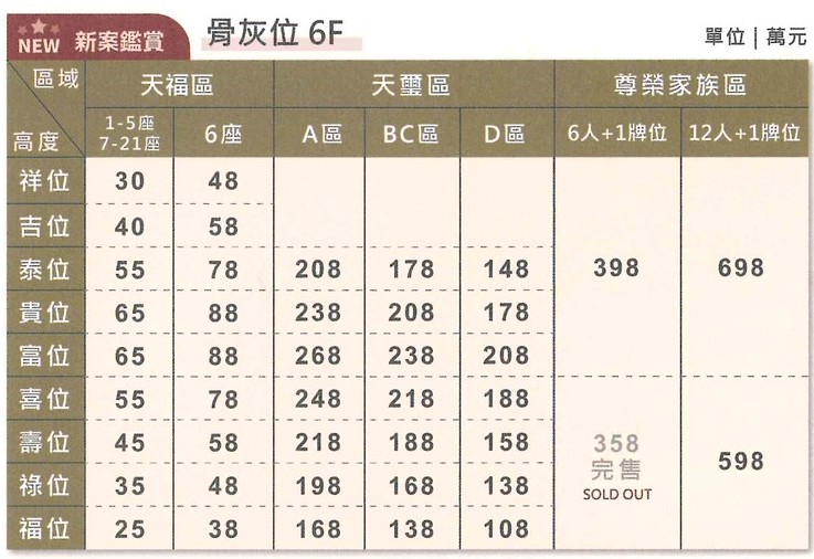 五湖園慈恩塔-塔位/6樓