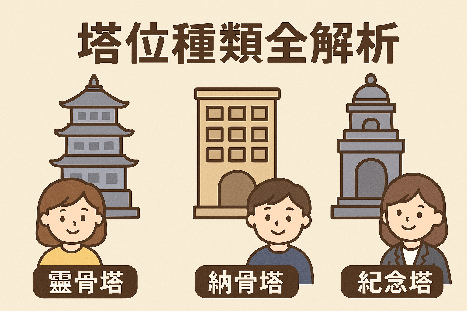 塔位種類解析